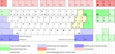 keyboard language